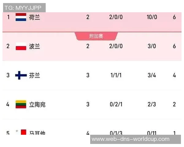 荷兰与英格兰足球历史对抗回顾及战绩分析